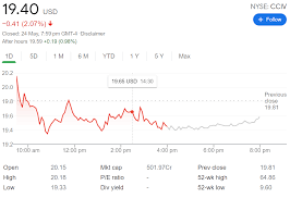 More news for lucid motors stock ipo price » Cciv Stock Price Lucid Motors Churchill Capital Iv Retreats From 20 As Markets Take A Break