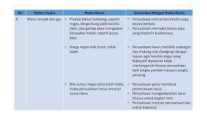 24 tahun 2007 tentang penanggulangan bencana. Manajemen Risiko Bisnis Ppt Download