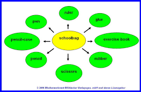 More than 1117 downloads this month. The Schoolbag Word Web Medienwerkstatt Wissen C 2006 2021 Medienwerkstatt
