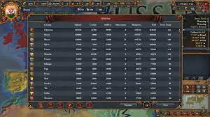 Oh Look Russian Army Composition At Its Finest Eu4