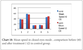 efficacy of proprioceptive training with prokin system in