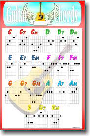 Colored Guitar Chord Chart Guitar Chords Guitar Kids Guitar For Beginners