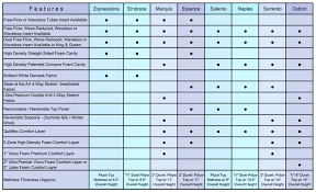 serta mattress comparison chart best picture of chart