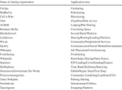Selection of organizations in the sample (full list available from ...