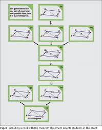 proofs without words in geometry national council of