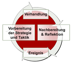 Check spelling or type a new query. Gamification Beispiele Archive E Learning Zentrum