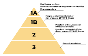 The center for disease control and prevention recommends that travelers to guatemala get immunizations for typhoid, hepatitis, rabies, and others. Inmates Will Be Among First To Receive Covid 19 Vaccination In Md Maryland Matters