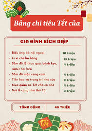 Chi tiêu bao nhiêu cho Tết là đủ?