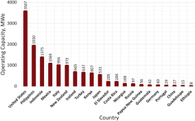 Maybe you would like to learn more about one of these? Unconventional Energy Resources 2017 Review Springerlink