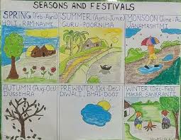 drawing indian seasons and hindu festivals for kids living