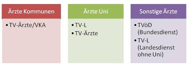 Arbeitstage im januar 2021 in übersichtlicher darstellung aller deutschen bundesländer. Offentlicher Dienst Entgelttabellen Arzte