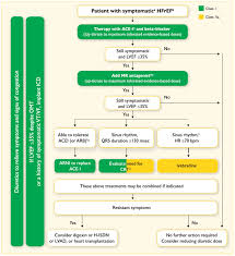 We did not find results for: Tatalaksana Gagal Jantung Atau Heart Failure Hf Kedokteran Caiherang
