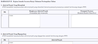 Contoh borang penilaian prestasi tahunan yang telah lengkap. Https Jpan Sabah Gov My Images Pdf Panduan Prestasi Pdf