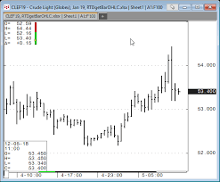 xl time series chart