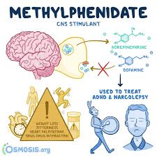 Image result for Methylphenidate