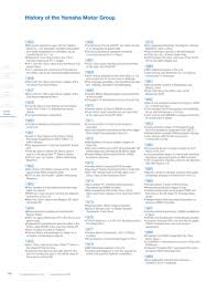 We did not find results for: History Of The Yamaha Motor Group Manualzz