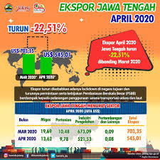 Beda lockdown corona dan lockdown secara umum. Kominfo Jateng Ø¹Ù„Ù‰ ØªÙˆÙŠØªØ± Ekspor Turun Disebabkan Adanya Lockdown Di Negara Tujuan Dan Turunnya Permintaan Serta Kebijakan Pembatasan Berskala Besar Psbb Berdampak Kepada Pelarangan Penggunaan Sarana Transportasi Udara Dan Laut Https T Co Ffq5mcavyl