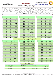 وينبغي أن يكون القياس دقيقا وموضوعيا دون الاعتماد على الانطباع المتولد من وضع اليد على الجبين أو مجرد الإحساس بأن درجة الحرارة مرتفعة. Ø­Ø§Ù„Ø© Ø§Ù„Ø·Ù‚Ø³ Ø§Ù„ÙŠÙˆÙ… Ø§Ù„Ø£Ø±Ø¨Ø¹Ø§Ø¡ Ø¨ÙŠØ§Ù† Ø¨Ø¯Ø±Ø¬Ø§Øª Ø§Ù„Ø­Ø±Ø§Ø±Ø© Ù…Ù† Ø§Ù„Ø£Ø±ØµØ§Ø¯ Ø§Ù„Ø¬ÙˆÙŠØ© Ø´Ø¨Ø§Ø¨ÙŠÙƒ