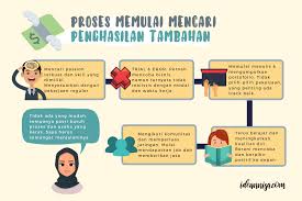 Jadi Cerdasdenganuangmu Lewat Penghasilan Tambahan Menjadi Blogger Ideannisa
