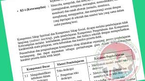 Ix (sembilan) / 2 (dua). Silabus Bahasa Indonesia Smp Kelas 7 Kurikulum 2013 Revisi Terbaru Guru Maju