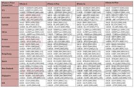 Image result for all iphone image and price