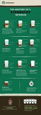 How To Make Starbucks Coffee Recipes At Home For Cheap Coffee Recipes Starbucks Recipes Starbucks Coffee Recipes