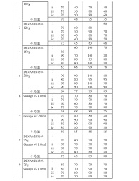 Cn103907625a Carbamoyl Triazolinone Based Herbicide