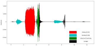 Combine red, green, and blue color intensities to produce rgb color combinations. Sensors Free Full Text Deep Cnn Sparse Coding For Real Time Inhaler Sounds Classification