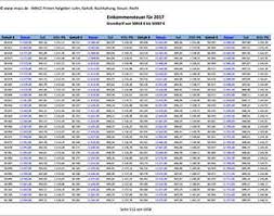 Alleinstehende zahlen ab einem jahreseinkommen von rund 260.000 euro den reichensteuersatz von 45 prozent. Steuertabelle Imacc