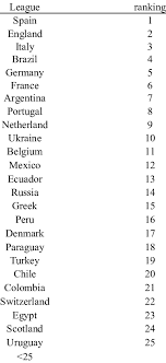 Browse our listings to find jobs in germany for expats, including jobs for english speakers or those in your native language. Egypt League Table Decoration D Une Chambre