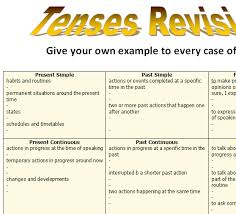 Tenses Revision Chart