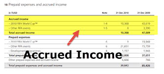 Each of them is again of. Accrued Income Meaning Example Journal Entries