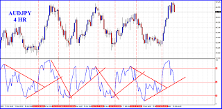 The Best Forex Trading Entry Technique To Find Forex Signals