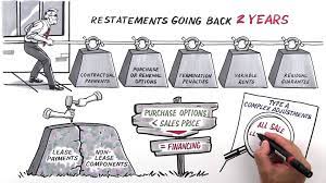 Youtube Lease Finance Accounting