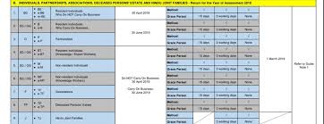 If you have registered your mobile number with lhdn, you can get your temporarily activation code by sms the following details to. Lhdn St Partners Plt Chartered Accountants Malaysia Facebook
