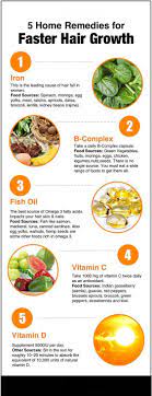 7 Simple Tricks To Make Your Hair Grow Faster Best Ways To Make Your Hair Grow Faster Naturally Help Hair Grow Thick Hair Remedies Vitamins For Hair Growth