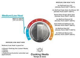 My copper and stainless steel cookware calls for low to medium heat. Pin On Favorite Foods