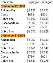 A partir de ahora solo podrán ser cobrados por las madres. Anses Fecha De Cobro Asignacion Universal Por Hijo Y Suaf Agosto 2019 Montos Con Y Sin Prestamos