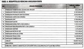 Contoh rab rumah 2 lantai excel. Contoh Rab Rumah Sakit