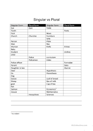 Learn about singular and plural nouns with free interactive flashcards. Singular Plural Noun Worksheet English Esl Worksheets For Distance Learning And Physical Classrooms