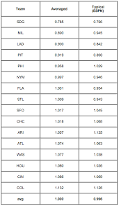 Roof Pitch Multiplier Chart 12 300 About Roof