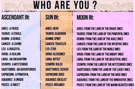 Let's say you are a cancer sun but have a sagittarius rising (also sometimes referred to as your ascendant). Love These Descriptions Of Ascendant Sun And Moon Signs Astrology