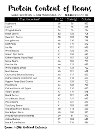 Protein Content Of Beans Protein Chart Protein In Beans Nutrition Chart