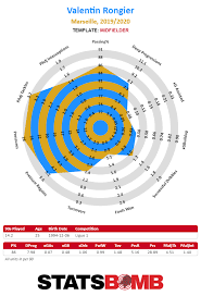 We have released seven cds: Https Statsbomb Com 2019 12 Andre Frank Zambo Anguissa Is Tearing It Up For Villarreal 2019 12 19t14 16 24z Https Statsbomb Com Wp Content Uploads 2019 12 Villarreal Vs Sevilla 2019 12 15 Pass Map Png Villarreal Vs Sevilla 2019 12 15 Pass