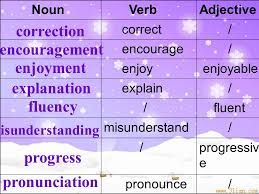 1 Amazed Bored Tired D 2 Embarrassed T 3 Disappointed Excited Interested Id Pronunciation Ed Endings Ppt Download