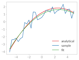 First part with least squares from scipy.optimize import curve_fit #. Fitting Curves Python 101 0 1 0 Documentation