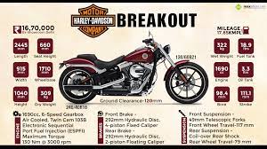 Quick Facts About Harley Davidson Breakout