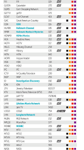 Find out which channels are in each of dish's packages, so you find the right package with your favorite channels. Flex Pack Locals Where Is Ion National Satelliteguys Us