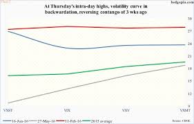 Spot Vix Flashes Spike Reversal Hedgopia