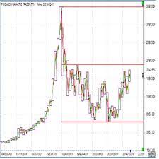 Nikkei stock average ）は、日本の株式市場の代表的な株価指標の一つ。 単に日経平均や日経225（にっけいにひゃくにじゅうご、にっけいにーにーご）とも呼ばれる。 英語圏の報道機関では nikkei 225 と表記される。 æ—¥çµŒå¹³å‡æ ªä¾¡50å¹´ãƒãƒ£ãƒ¼ãƒˆ 17 10 19 Fxç¾…é‡ç›¤